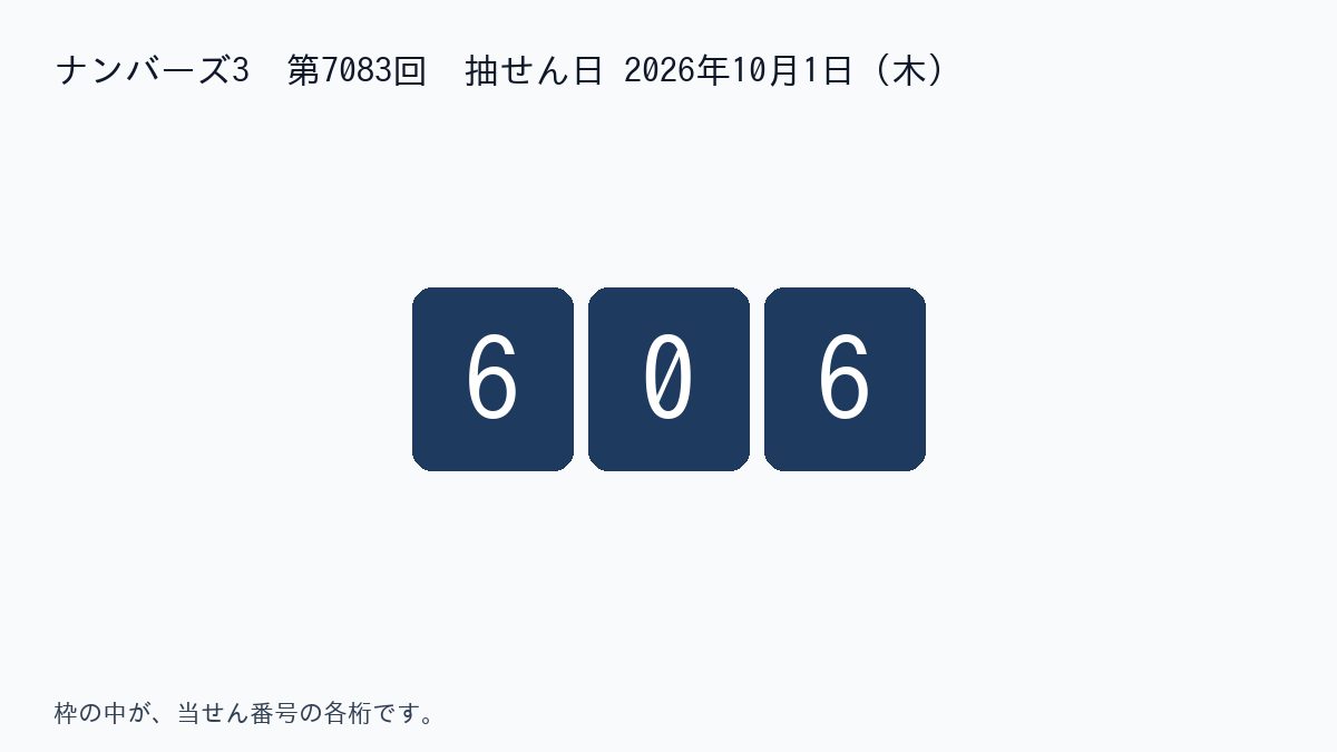 ナンバーズ3 第7083回。当選番号は 606。