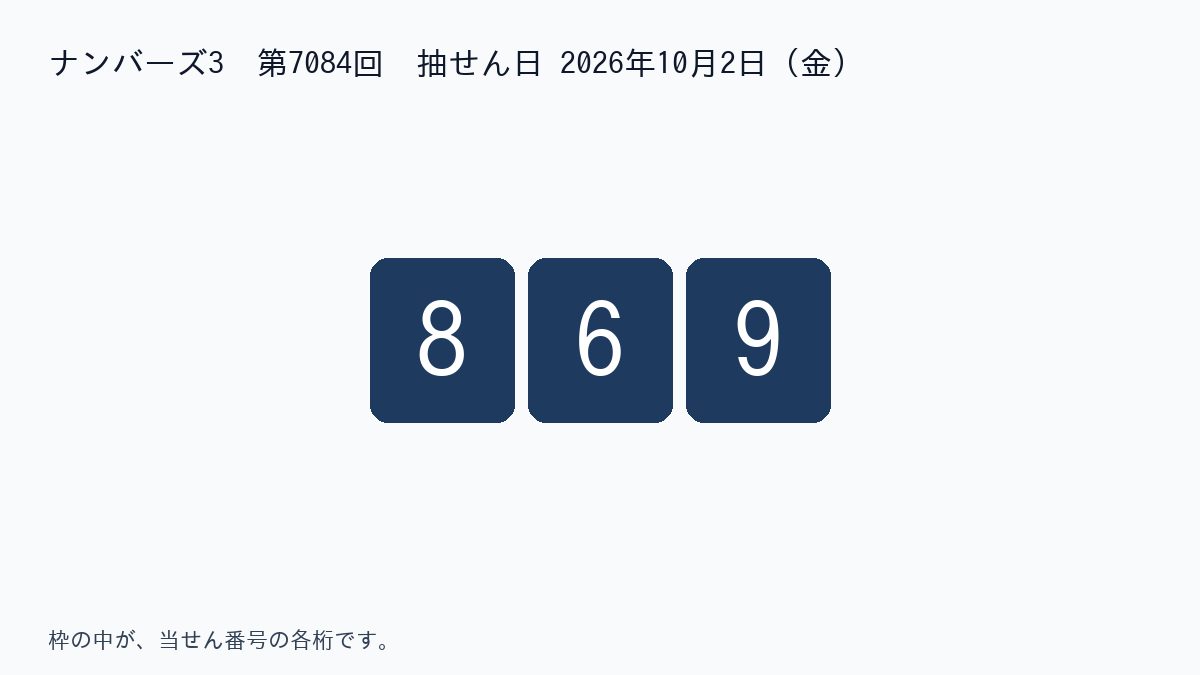 ナンバーズ3 第7084回。当選番号は 869。