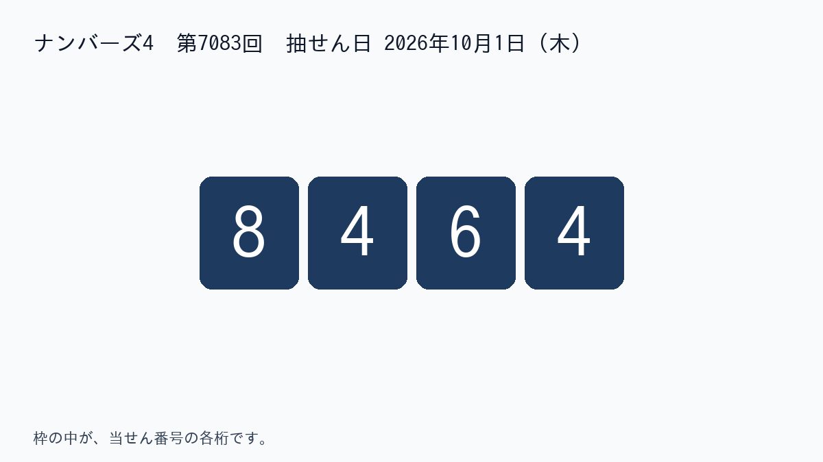 ナンバーズ4 第7083回。当選番号は 8464。