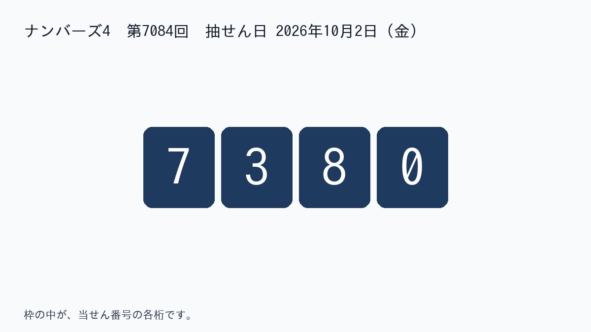 ナンバーズ4 第7084回。当選番号は 7380。